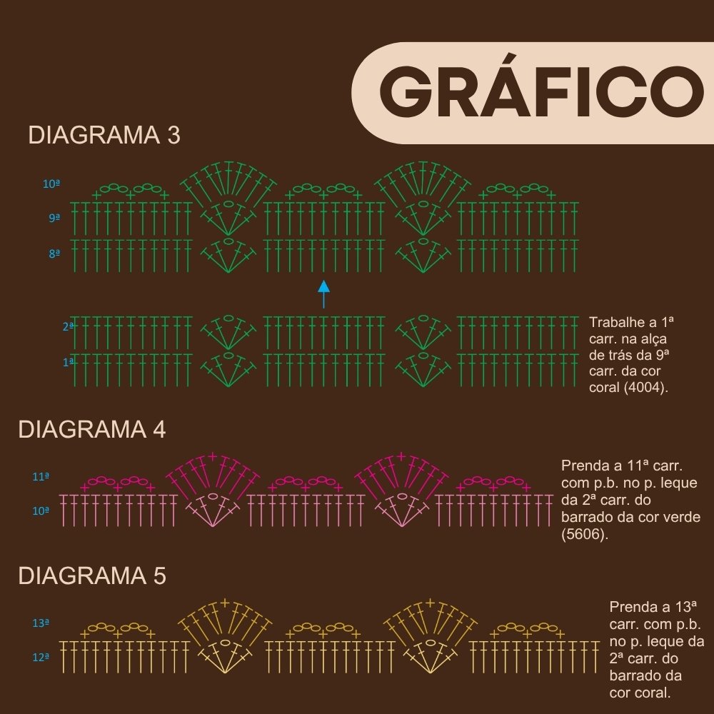 carrossel 4 saia de festa junina receita