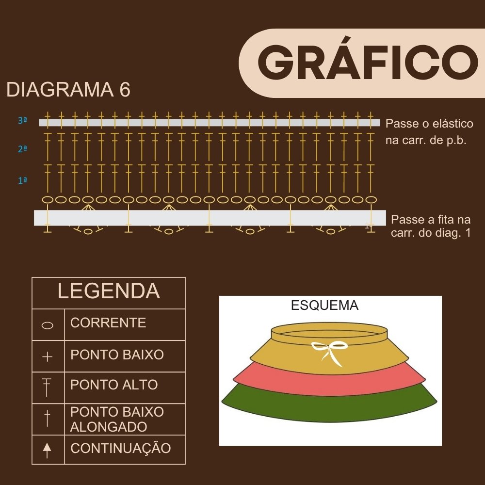 carrossel 5 saia de festa junina receita
